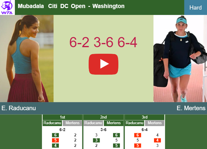 Emma Raducanu shocks Mertens in the 1st round to play vs Stearns or Ngounoue at the Mubadala Citi DC Open. HIGHLIGHTS – WASHINGTON RESULTS