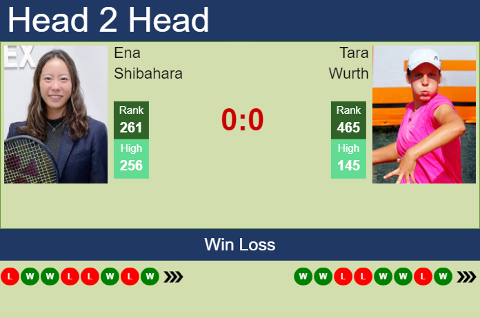 H2H, prediction of Ena Shibahara vs Tara Wurth in Prague with odds, preview, pick | 21st July 2024