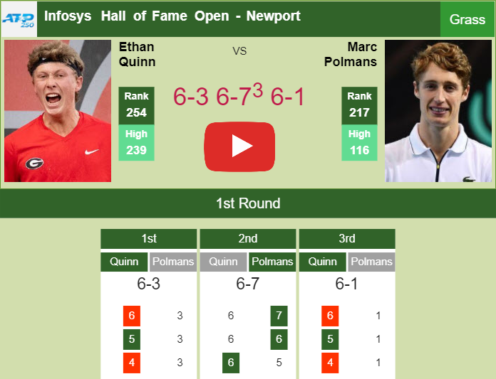 Ethan Quinn surprises Polmans in the 1st round to clash vs Eubanks. HIGHLIGHTS – NEWPORT RESULTS