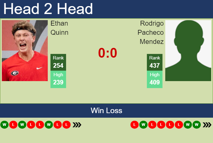 H2H, prediction of Ethan Quinn vs Rodrigo Pacheco Mendez in Lexington Challenger with odds, preview, pick | 31st July 2024