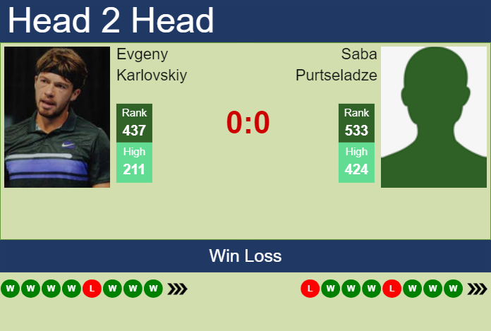 H2H, prediction of Evgeny Karlovskiy vs Saba Purtseladze in Astana Challenger with odds, preview, pick | 20th July 2024