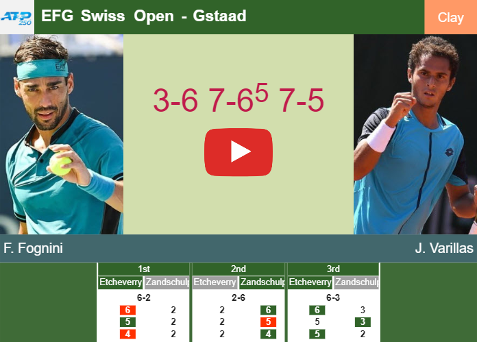 Steadfast Fabio Fognini survives Varillas in the 2nd round to clash vs Tsitsipas. HIGHLIGHTS – GSTAAD RESULTS Prediction and head to head Fabio Fognini vs. Juan Pablo Varillas