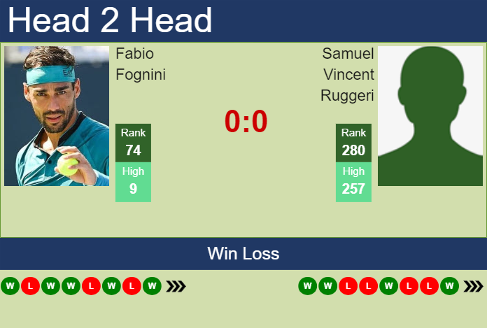 H2H, prediction of Fabio Fognini vs Samuel Vincent Ruggeri in San Marino Challenger with odds, preview, pick | 1st August 2024