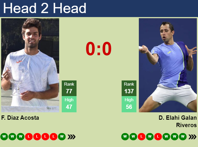 H2H, prediction of Facundo Diaz Acosta vs Daniel Elahi Galan in Kitzbuhel with odds, preview, pick | 24th July 2024