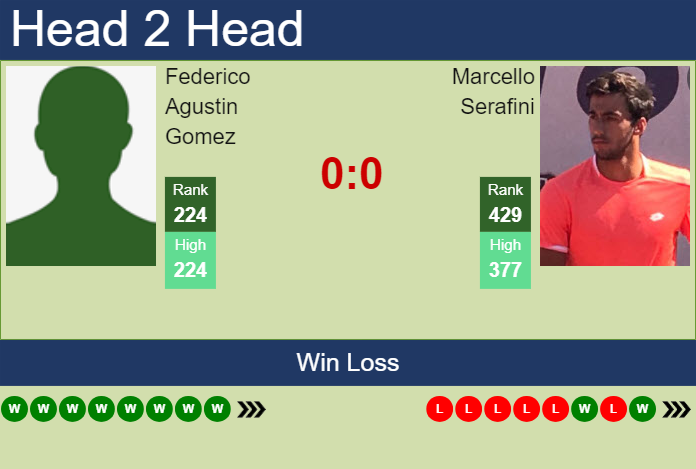 H2H, prediction of Federico Agustin Gomez vs Marcello Serafini in Modena Challenger with odds, preview, pick | 3rd July 2024