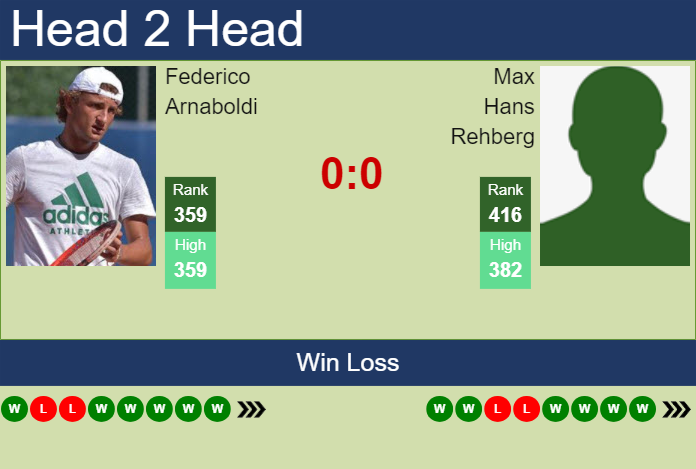 H2H, prediction of Federico Arnaboldi vs Max Hans Rehberg in Verona Challenger with odds, preview, pick | 27th July 2024