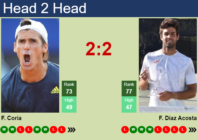 H2H, prediction of Federico Coria vs Facundo Diaz Acosta in Kitzbuhel with odds, preview, pick | 23rd July 2024