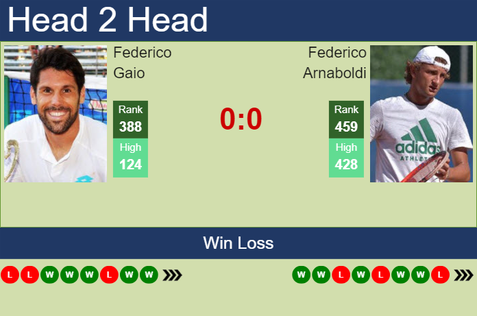 Prediction and head to head Federico Gaio vs. Federico Arnaboldi