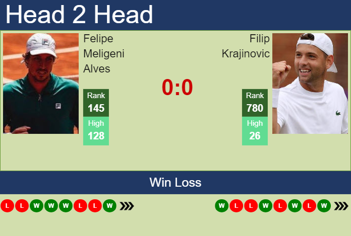 H2H, prediction of Felipe Meligeni Alves vs Filip Krajinovic in Hamburg with odds, preview, pick | 14th July 2024