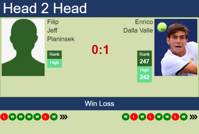 Prediction and head to head Filip Jeff Planinsek vs. Enrico Dalla Valle