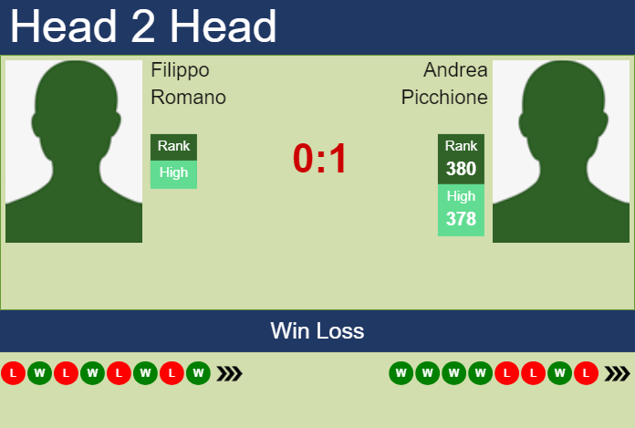 H2H, prediction of Filippo Romano vs Andrea Picchione in Verona Challenger with odds, preview, pick | 22nd July 2024