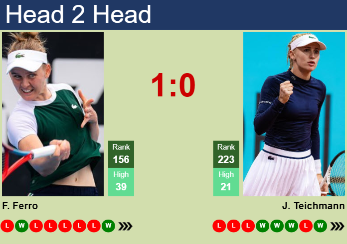 H2H, prediction of Fiona Ferro vs Jil Teichmann in Palermo with odds, preview, pick | 14th July 2024