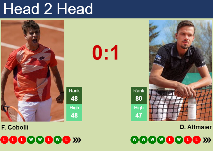 Prediction And Head To Head Flavio Cobolli Vs. Daniel Altmaier Tligugmphx Prediction and head to head Flavio Cobolli vs. Daniel Altmaier