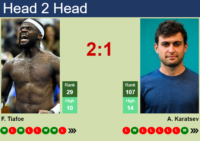 Tiafoe vs Karatsev Prediction: Head-to-Head, Stats and Form Analysis