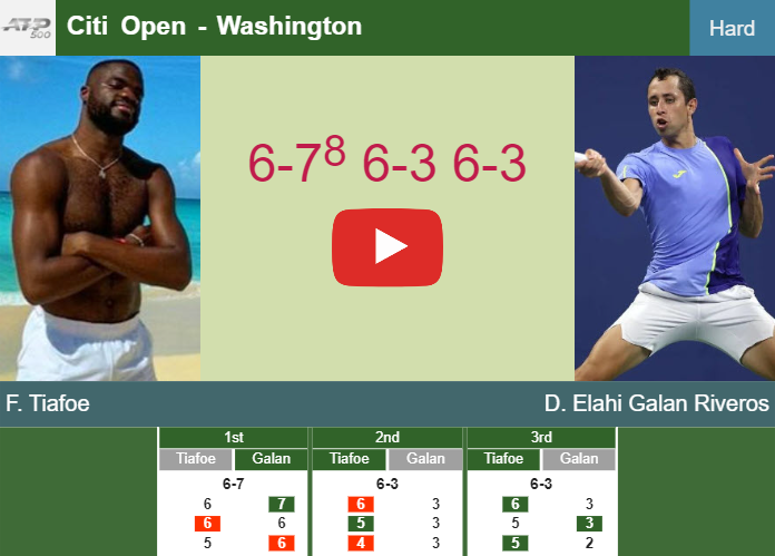 Frances Tiafoe bests Elahi Galan Riveros in the 2nd round to battle vs Carballes Baena or Kovacevic. HIGHLIGHTS – WASHINGTON RESULTS