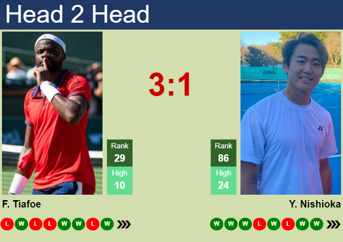 H2H, prediction of Frances Tiafoe vs Yoshihito Nishioka in Atlanta with odds, preview, pick | 26th July 2024