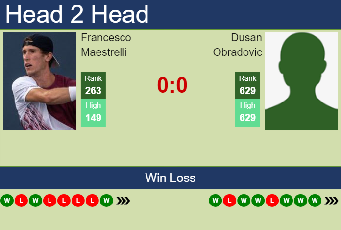 H2H, prediction of Francesco Maestrelli vs Dusan Obradovic in Trieste Challenger with odds, preview, pick | 11th July 2024 Prediction and head to head Francesco Maestrelli vs. Dusan Obradovic