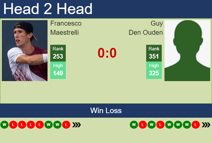 H2H, prediction of Francesco Maestrelli vs Guy Den Ouden in Amersfoort Challenger with odds, preview, pick | 16th July 2024