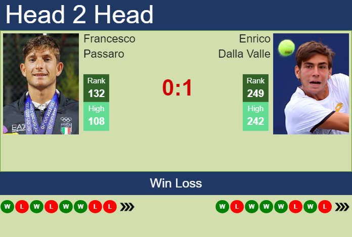 H2H, prediction of Francesco Passaro vs Enrico Dalla Valle in Trieste Challenger with odds, preview, pick | 9th July 2024