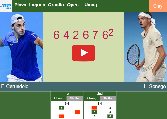 Tenacious Francisco Cerundolo outlasts Sonego in the quarter to set up a battle vs Rublev. HIGHLIGHTS – UMAG RESULTS