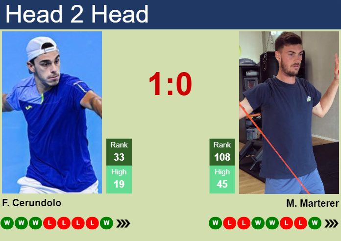 H2H, prediction of Francisco Cerundolo vs Maximilian Marterer in Hamburg with odds, preview, pick | 17th July 2024