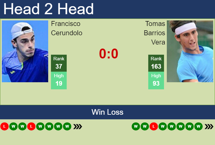 H2H, prediction of Francisco Cerundolo vs Tomas Barrios Vera in Paris with odds, preview, pick | 28th July 2024