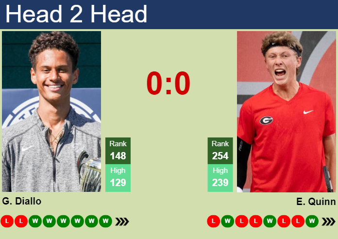 H2H, prediction of Gabriel Diallo vs Ethan Quinn in Lexington Challenger with odds, preview, pick | 31st July 2024