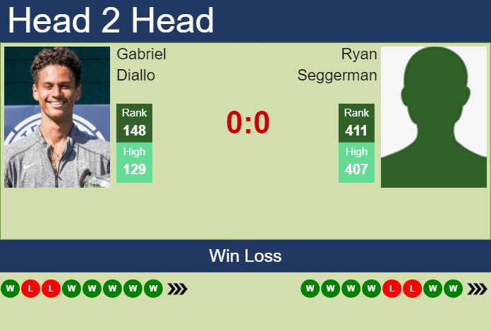 H2H, prediction of Gabriel Diallo vs Ryan Seggerman in Lexington Challenger with odds, preview, pick | 31st July 2024