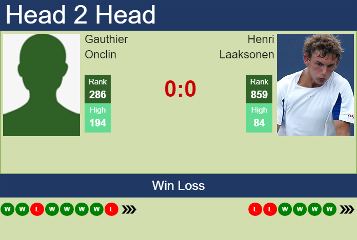 Prediction and head to head Gauthier Onclin vs. Henri Laaksonen