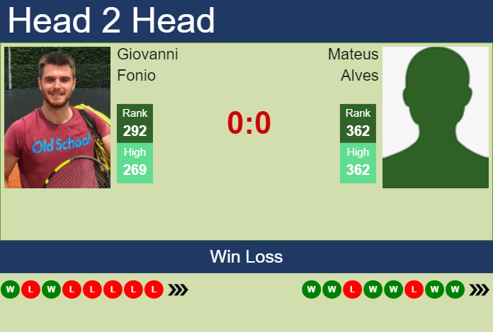 H2H, prediction of Giovanni Fonio vs Mateus Alves in San Marino Challenger with odds, preview, pick | 30th July 2024