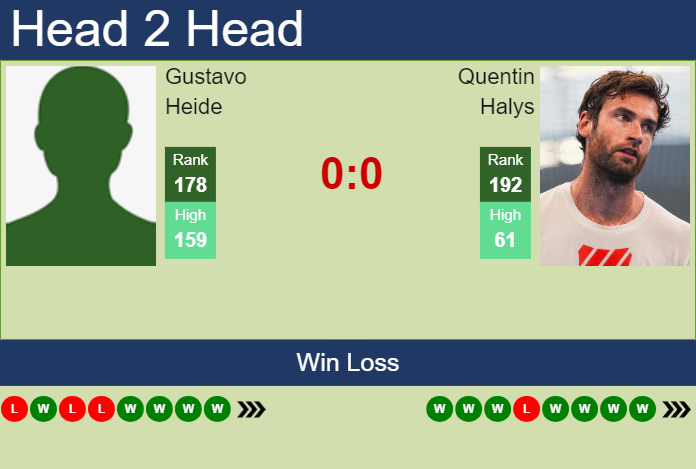 H2H, prediction of Gustavo Heide vs Quentin Halys in Gstaad with odds, preview, pick | 19th July 2024