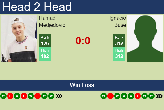 Prediction and head to head Hamad Medjedovic vs. Ignacio Buse