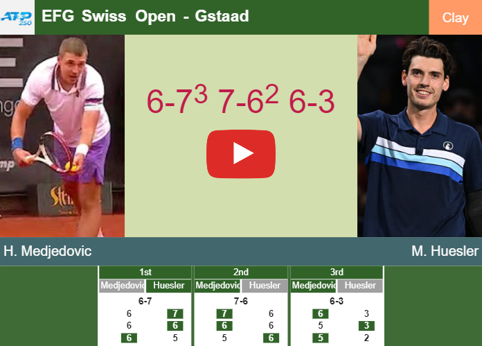 Hamad Medjedovic hustles Huesler in the 1st round to collide vs Tsitsipas. HIGHLIGHTS – GSTAAD RESULTS