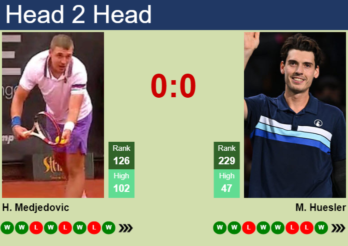 Prediction and head to head Hamad Medjedovic vs. Marc-Andrea Huesler
