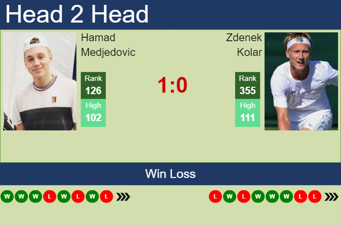 H2H, prediction of Hamad Medjedovic vs Zdenek Kolar in Salzburg Challenger with odds, preview, pick | 9th July 2024