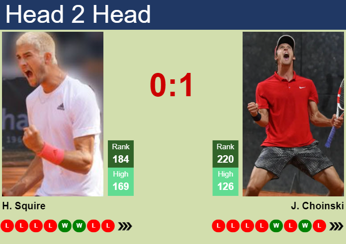 H2H, prediction of Henri Squire vs Jan Choinski in Luedenscheid Challenger with odds, preview, pick | 29th July 2024