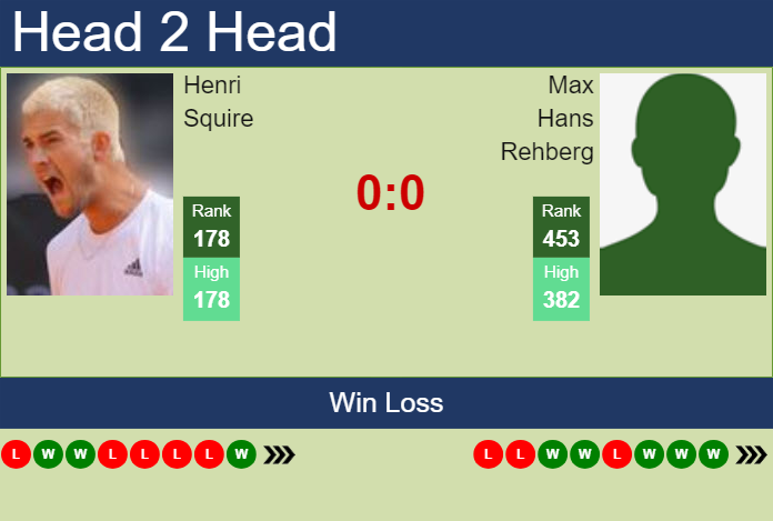 Prediction and head to head Henri Squire vs. Max Hans Rehberg