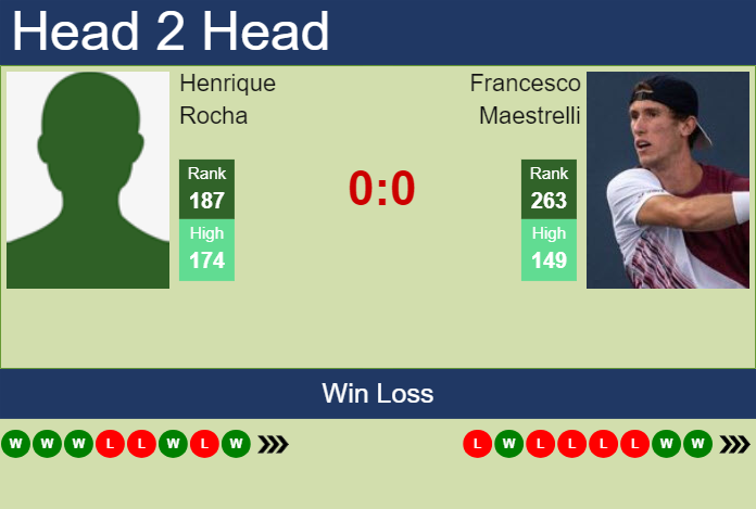 H2H, prediction of Henrique Rocha vs Francesco Maestrelli in Trieste Challenger with odds, preview, pick | 12th July 2024