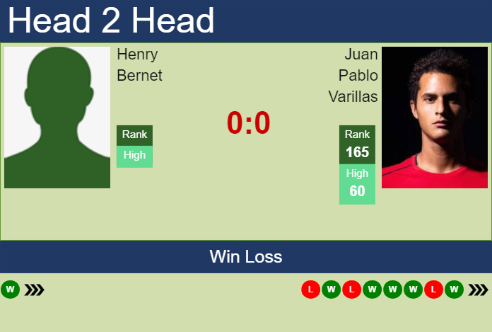 H2H, prediction of Henry Bernet vs Juan Pablo Varillas in Zug Challenger with odds, preview, pick | 24th July 2024