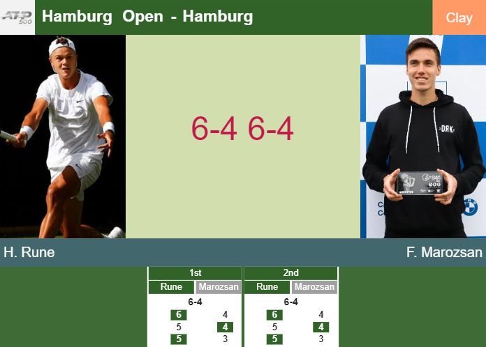 LIVE UPDATES. Holger Rune prevails over Marozsan in the 1st round at the Hamburg Open – HAMBURG RESULTS