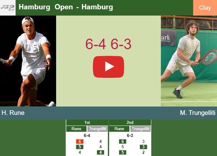 Holger Rune bests Trungelliti in the 2nd round at the Hamburg Open – HAMBURG RESULTS. HIGHLIGHTS