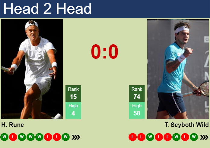 Holger Rune vs. Thiago Seyboth Wild Wimbledon