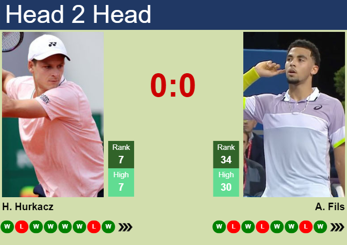 H2H, prediction of Hubert Hurkacz vs Arthur Fils in Wimbledon with odds ...