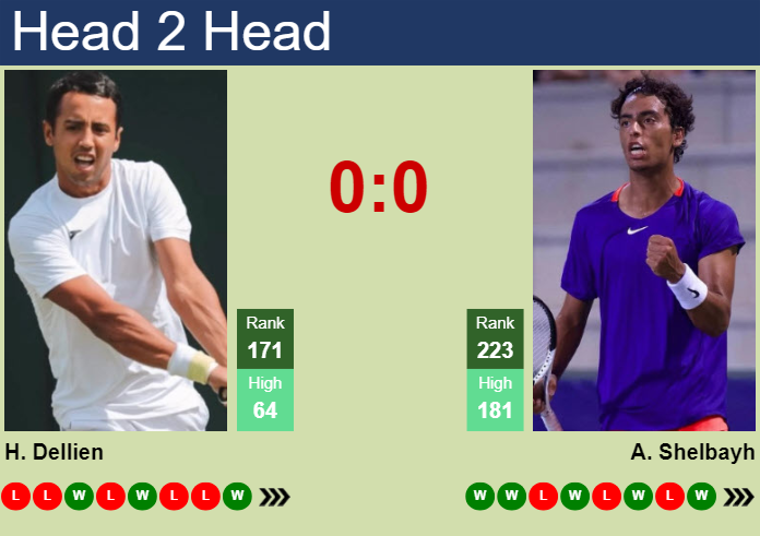 Prediction and head to head Hugo Dellien vs. Abedallah Shelbayh