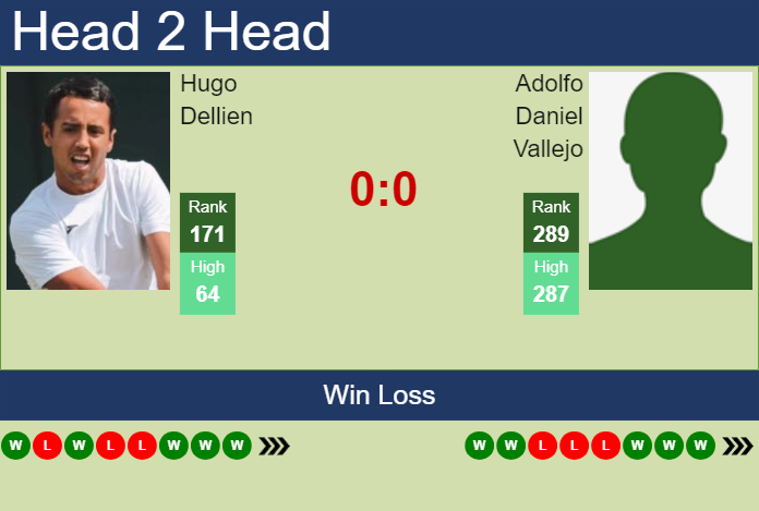 H2H, prediction of Hugo Dellien vs Adolfo Daniel Vallejo in Iasi Challenger with odds, preview, pick | 13th July 2024