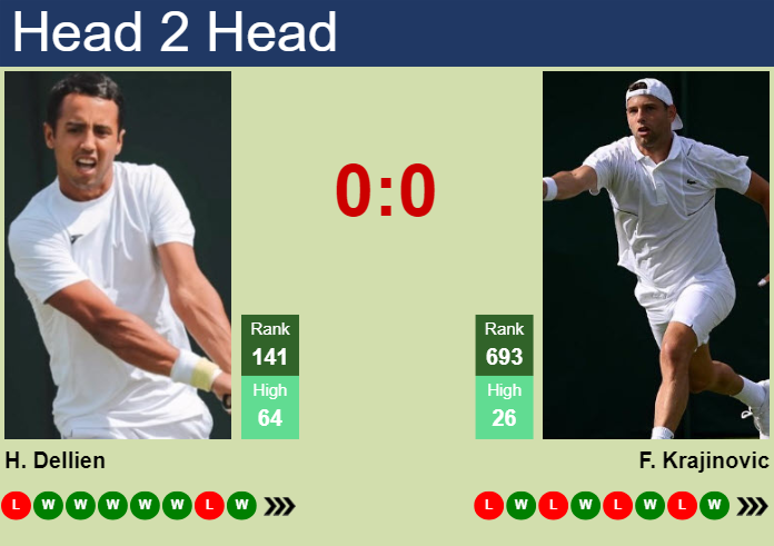 H2H, prediction of Hugo Dellien vs Filip Krajinovic in Verona Challenger with odds, preview, pick | 25th July 2024