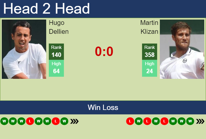 H2H, prediction of Hugo Dellien vs Martin Klizan in Liberec Challenger with odds, preview, pick | 1st August 2024