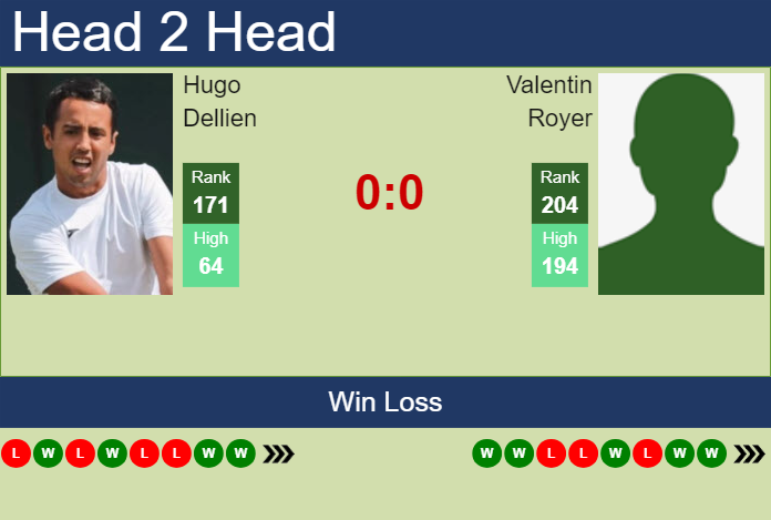 H2H, prediction of Hugo Dellien vs Valentin Royer in Iasi Challenger with odds, preview, pick | 12th July 2024