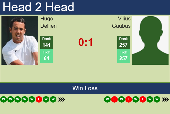 H2H, prediction of Hugo Dellien vs Vilius Gaubas in Verona Challenger with odds, preview, pick | 27th July 2024