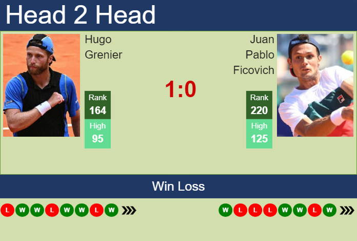 H2H, prediction of Hugo Grenier vs Juan Pablo Ficovich in Granby Challenger with odds, preview, pick | 17th July 2024